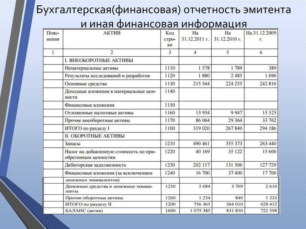 Составляем пояснительную записку к бухгалтерскому балансу. образец и бланк 2024 года