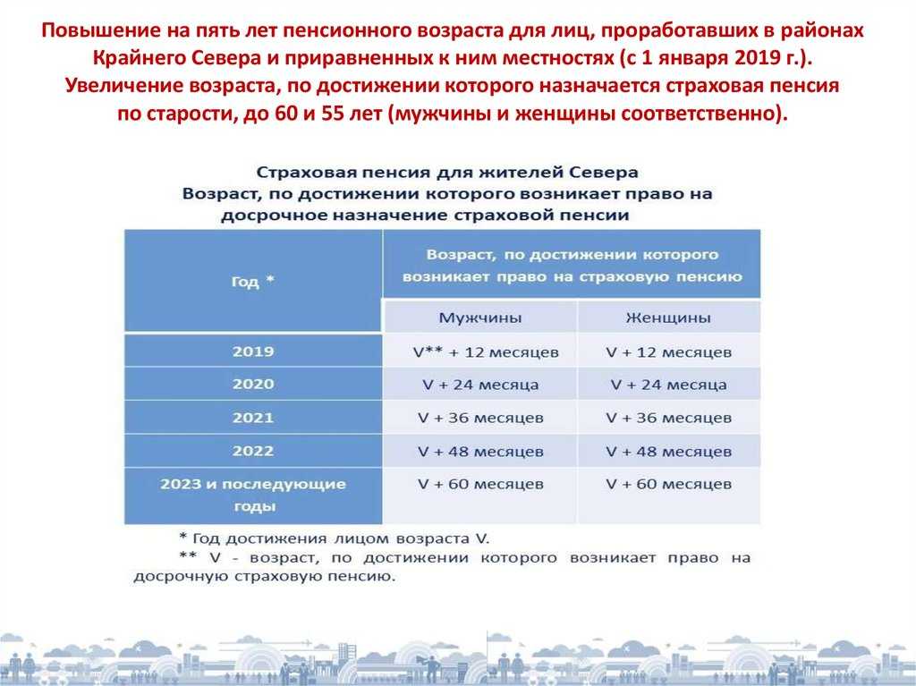 Мрот с 1 января 2024 года в россии: на сколько вырастет минимальная зарплата и на что это повлияет