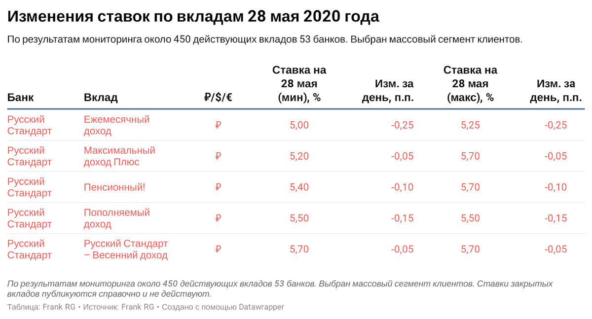 Как провести операций по депозиту в 1с: бухгалтерия 3.0 - самоучитель 1с для начинающих от компании scloud
