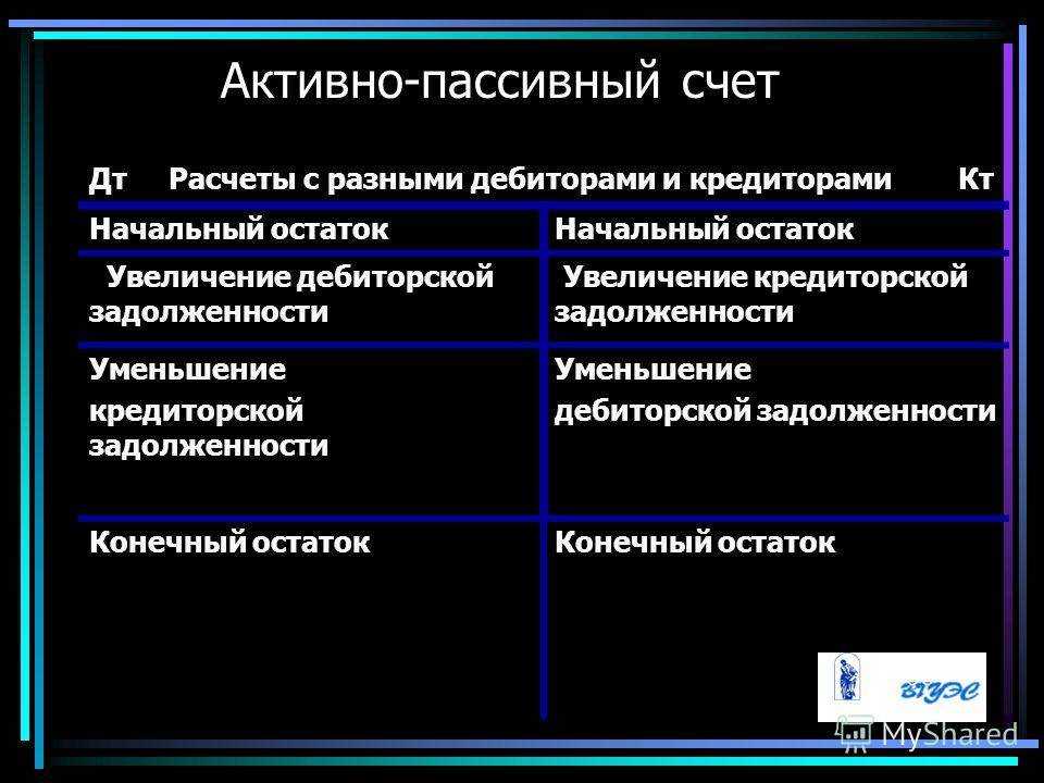 Проводки по 76 счету — расчеты с разными дебиторами и кредиторами