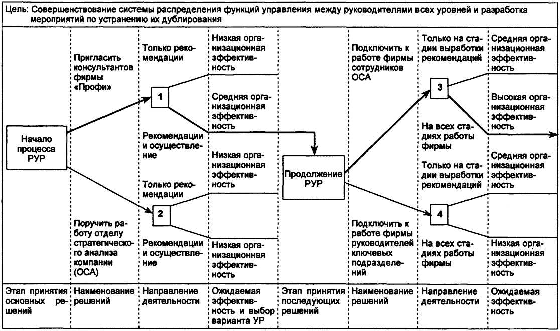 Что такое управленческий учет и как его вести