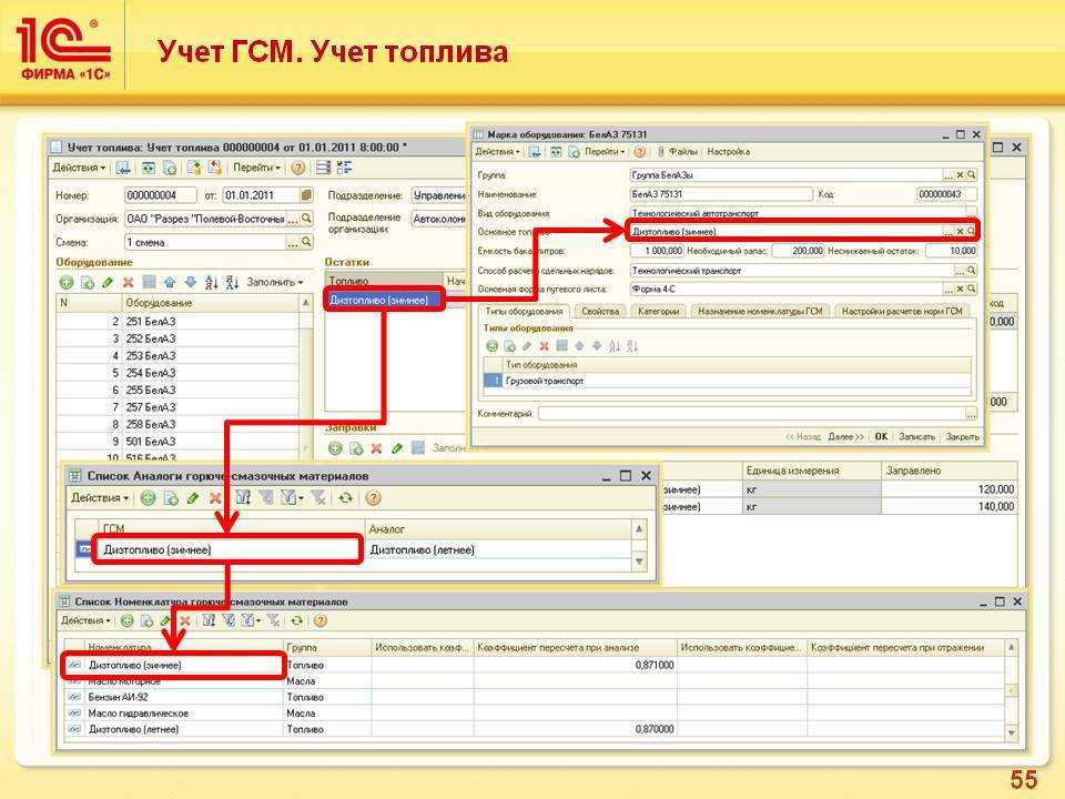 Проверка путевых листов списание и учет гсм