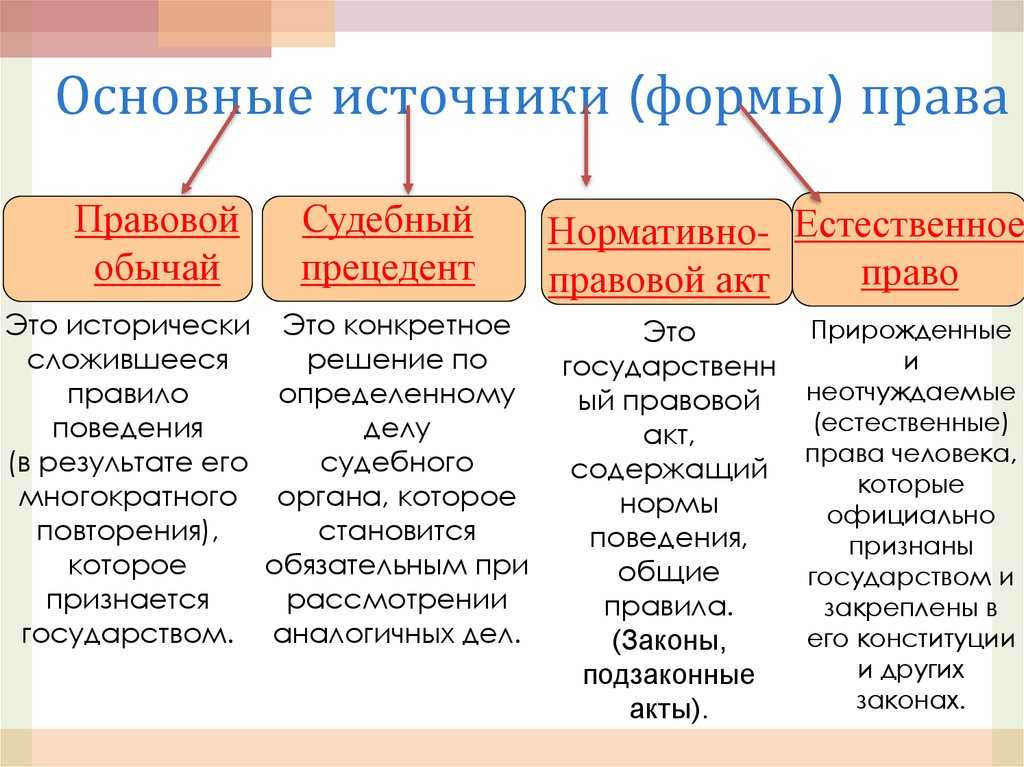 Мой источник права