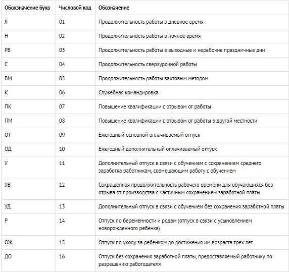 Табель учета рабочего времени - особое мнение