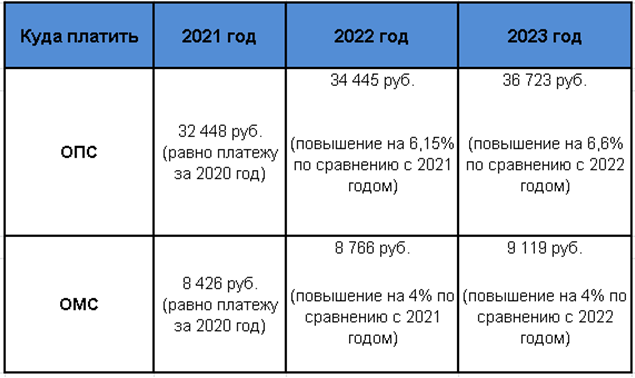 Усн кбк 2024 коды бюджетной классификации кбк на 2024 год таблица доходы минус расходы • налог на имущество
