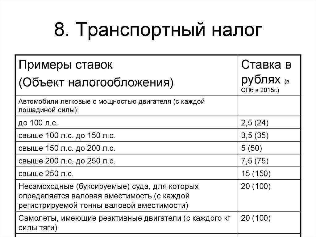 Ставки транспортного налога по регионам – изменения в 2023 году - юридический советникъ
