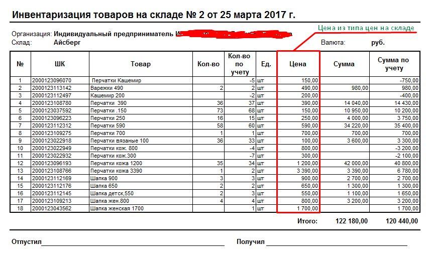 Как провести инвентаризацию товарно-материальных ценностей (2020-2021)