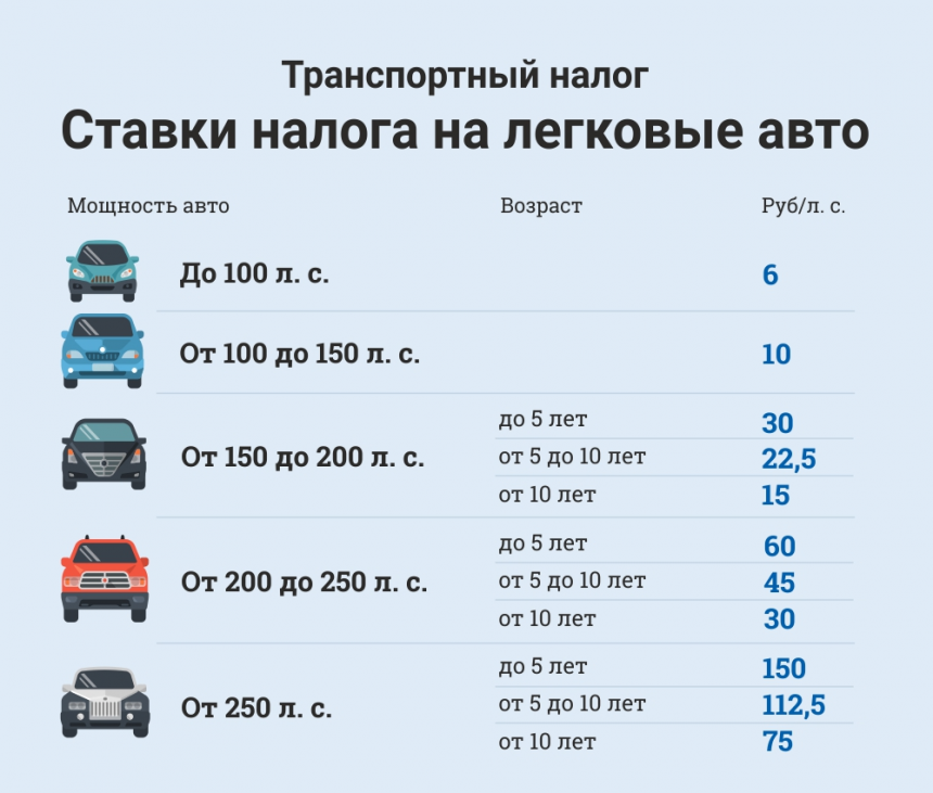 В этой статье мы рассказали, как платить налог на роскошь за автомобили в 2024 году Изменился список автомобилей и расчет в 2023 году, посмотрите новые правила