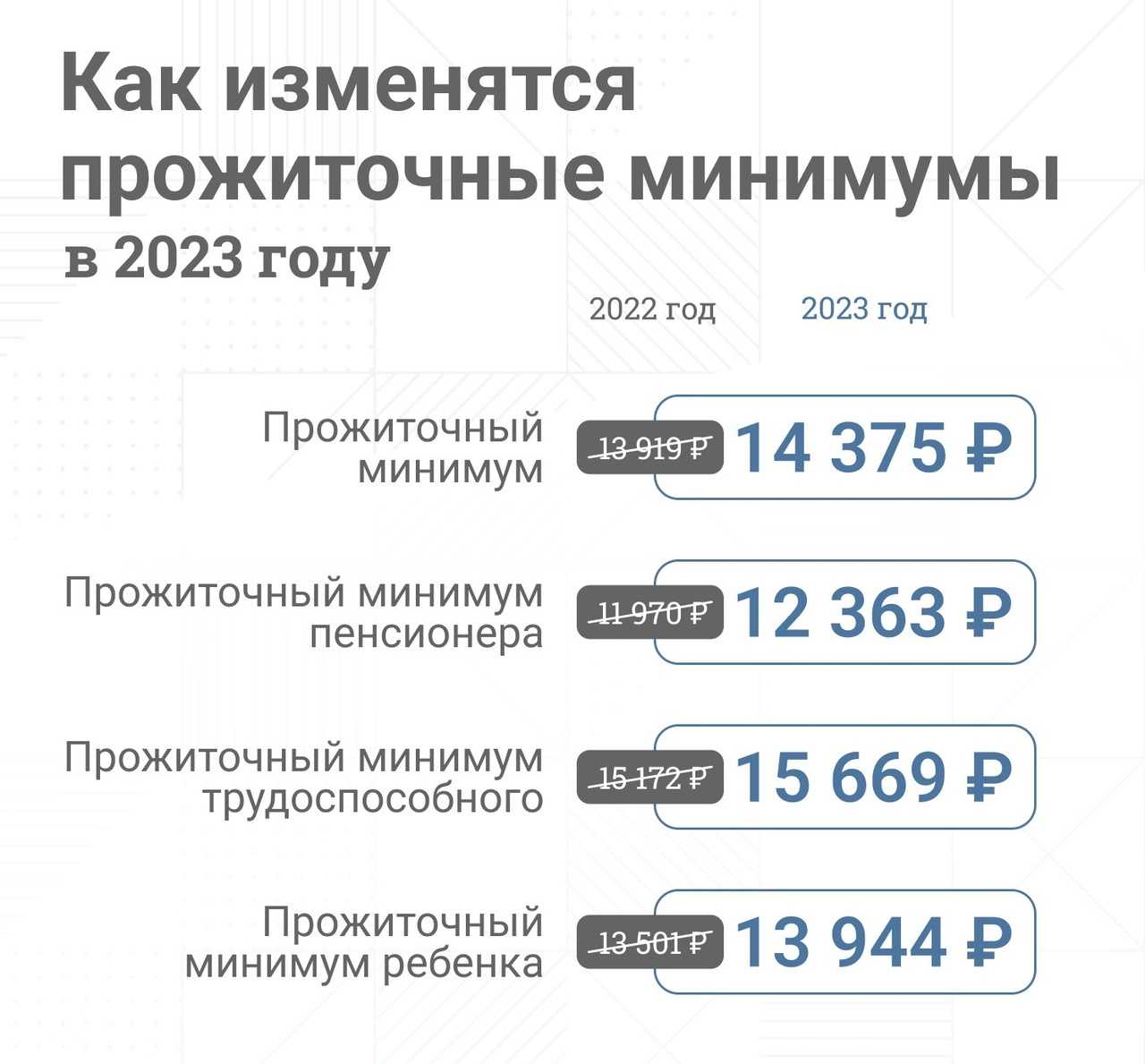 Размер мрот на 2024 год по регионам