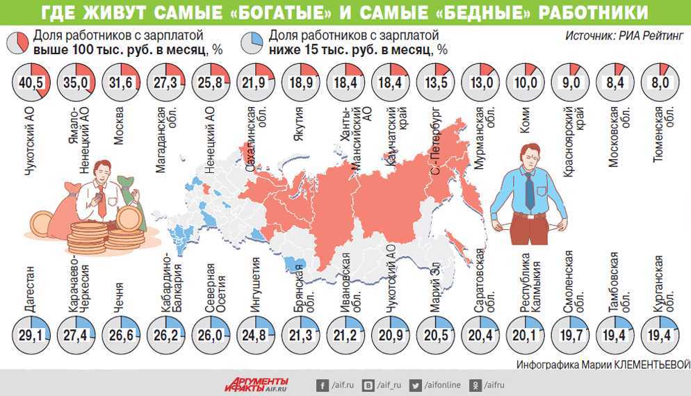 В каких странах самые выгодные налоговые системы: оптимальное налогообложение в 2022 году