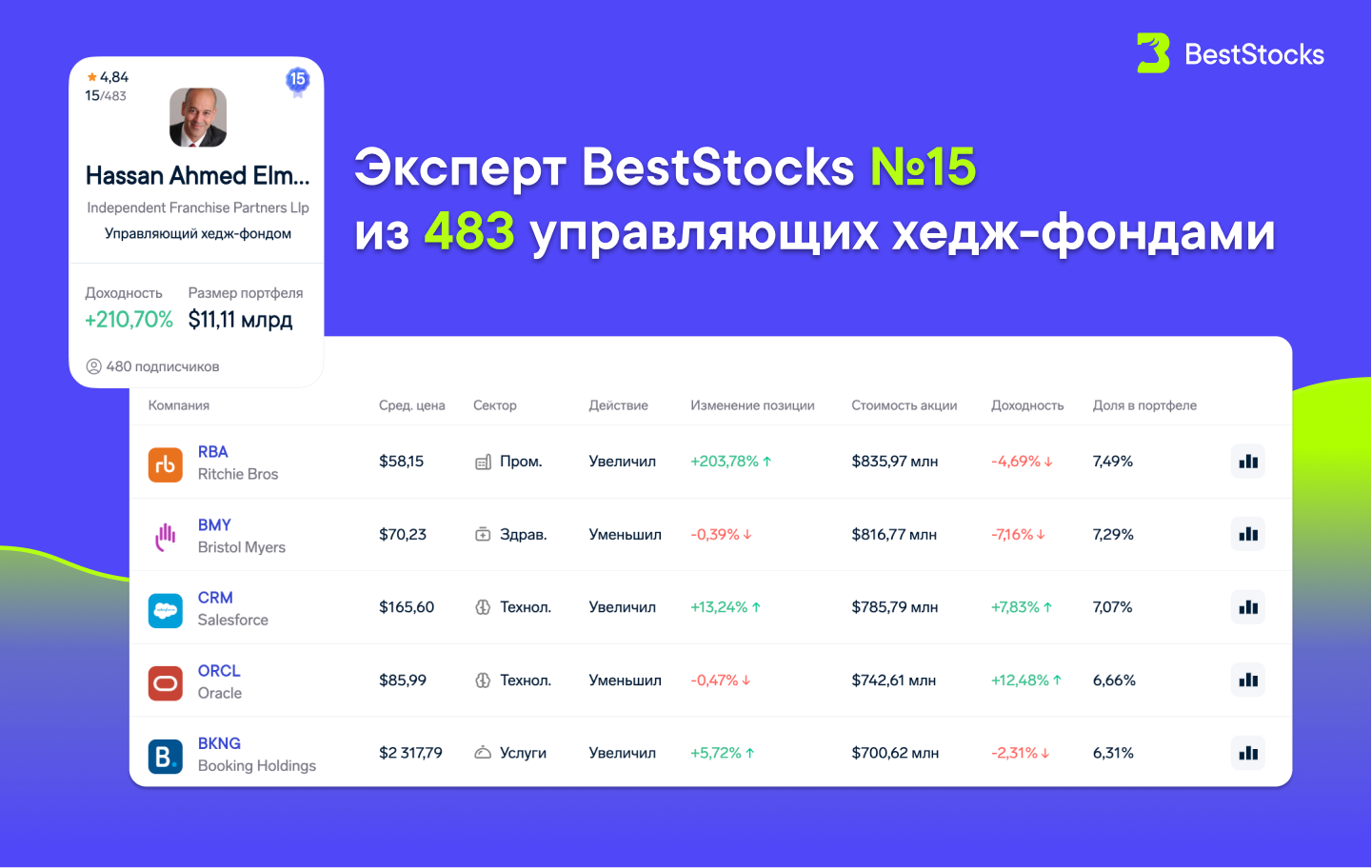Beststocks - отзывы о сомнительном ресурсе.