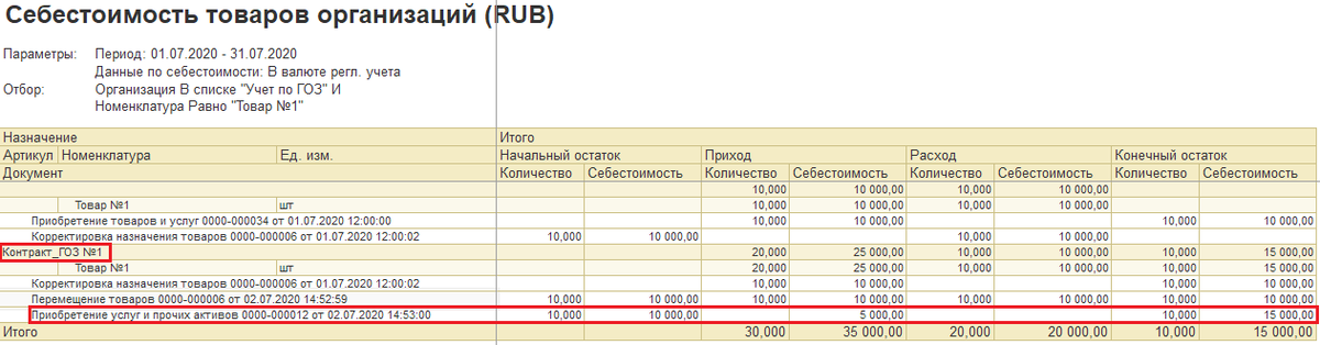 Раздельный учет по госконтракту