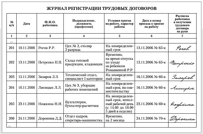 Журнал регистрации приказов по личному составу: образец заполнения книги, разъяснение основных требований плюс полезные советы.