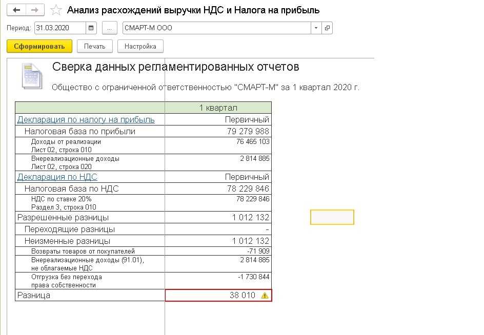 Как собирается декларация по налогу на прибыль из программы 1с