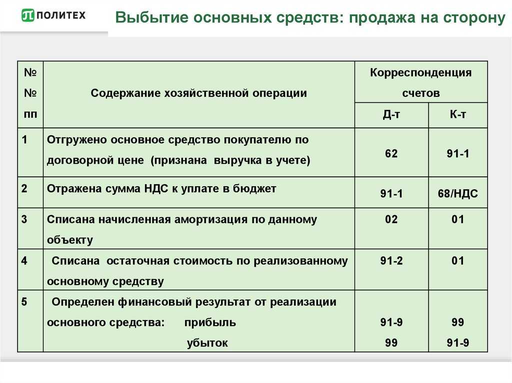 Покупка квартиры юр лицом у физ лица налогообложение — отвечает юрист