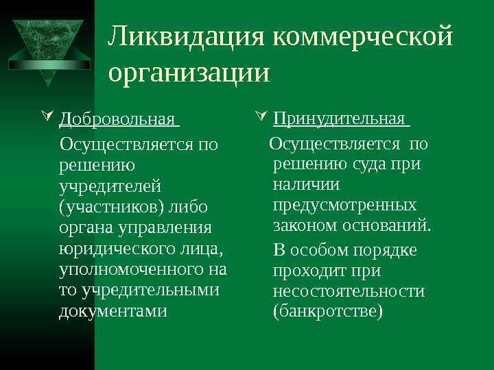 Инструкция по ликвидации филиала юридического лица - юридический советникъ