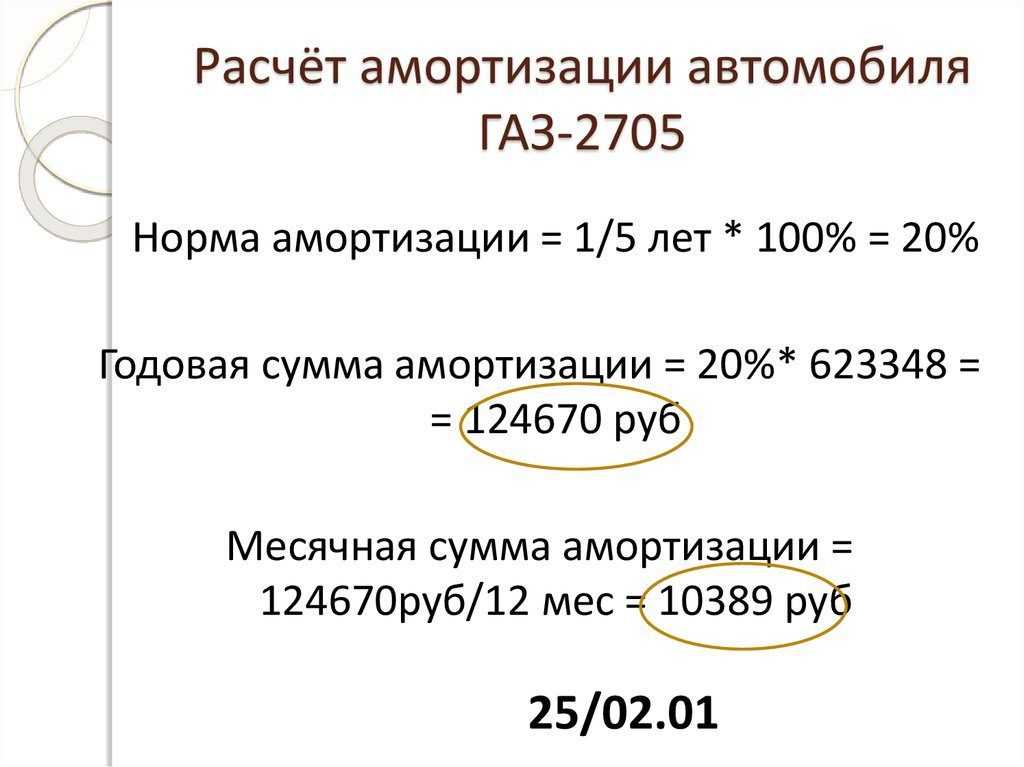 Износ основных фондов