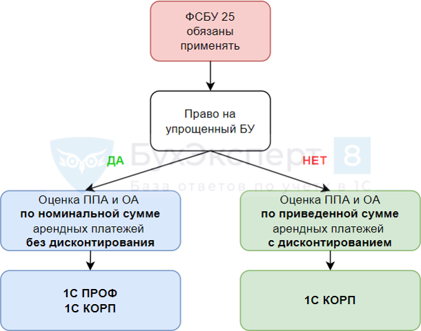 Разбор фсбу 25/2018: примеры и комментарии эксперта