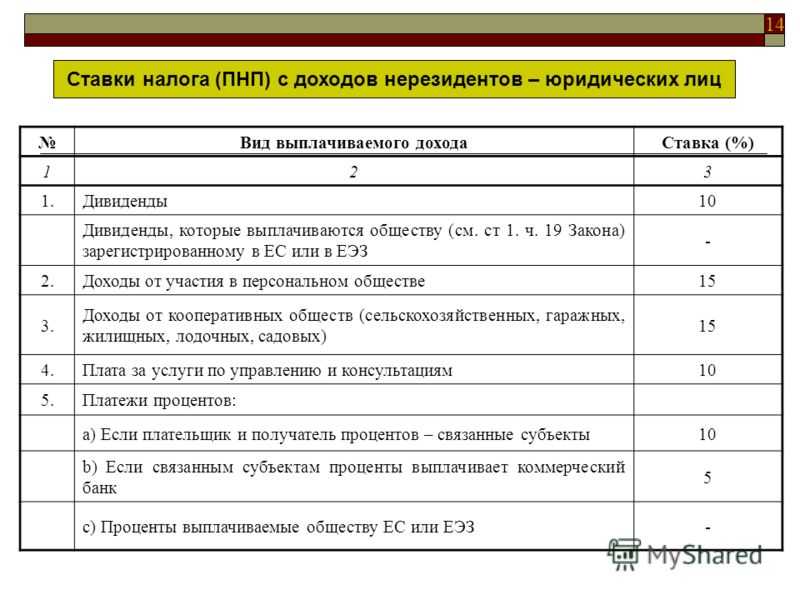 Как получить налоговый вычет на детей в 2024 году