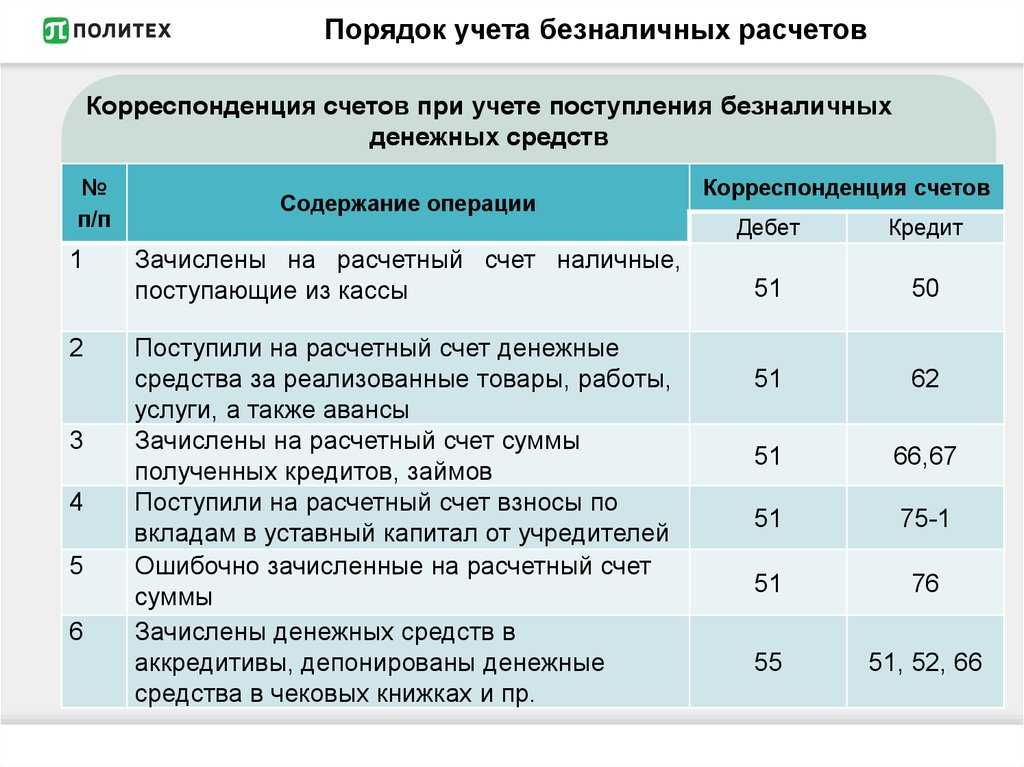 Каким образом правильно разнести выписку банка?
