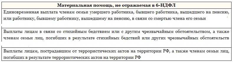 Материальная помощь необлагаемая налогами в 2024 году: какая сумма начисляется | правовой комплекс