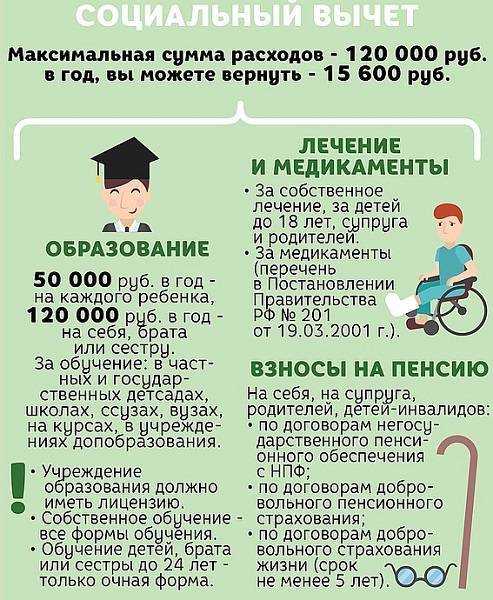 Вычет на ребенка инвалида в 2024 году