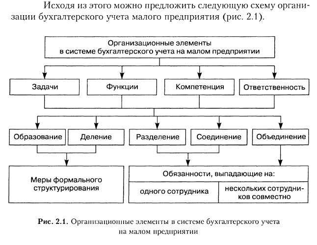 Понятие регистров в бухгалтерском учете: их роль и назначение