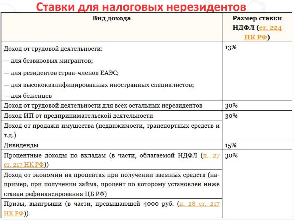 Особенности валютных операций после введения ограничений для резидентов рф