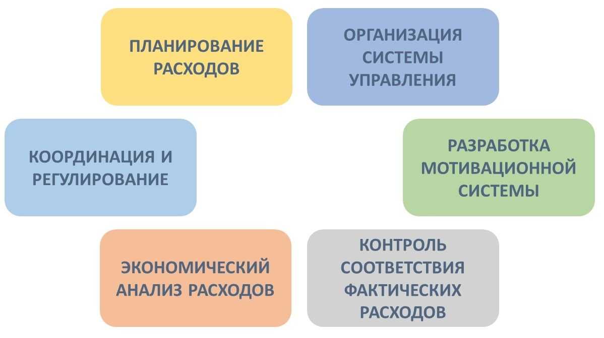 Как списать общепроизводственные и общехозяйственные расходы | налогобзор.инфо