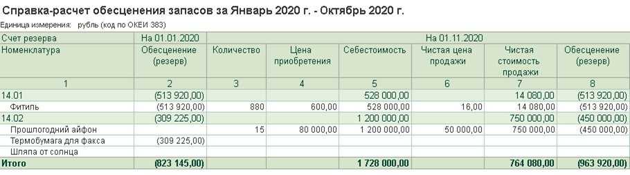 Мсфо ( ias) 36 презентация, доклад