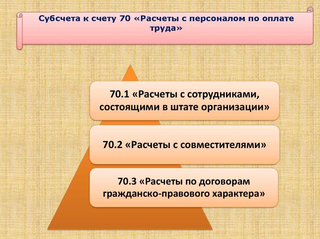 Счет 70 в бухгалтерском учете: для чего применяется, характеристика, субсчета, примеры проводок