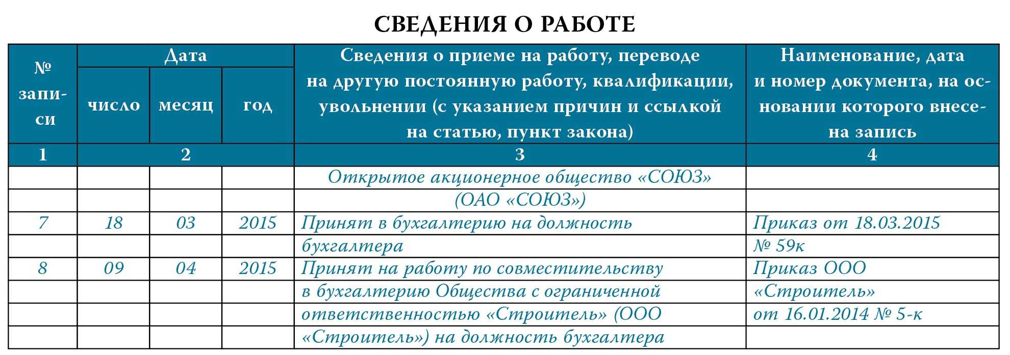 Увольнение совместителя: по собственному желанию, по соглашению сторон