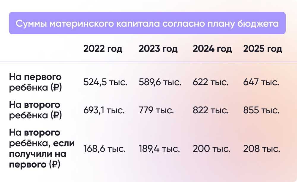 Некоторые семьи получат выплаты на детей, которые 1 сентября пойдут в школу Расскажем, кто сможет претендовать на школьное пособие в 10 000 рублей
