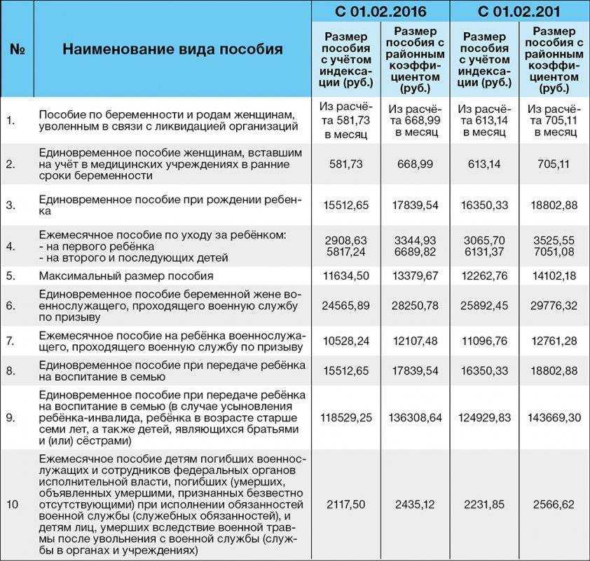 06.02.2024 как с 2024 года изменился порядок назначения единого пособия малоимущим семьям? :: комментарии законодательства