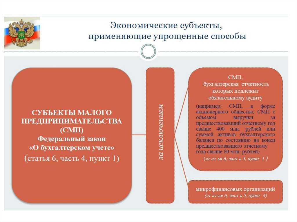 Бухгалтерский учет и его функции - банк бесплатных рефератов, курсовых, дипломных работ - "студенточка"