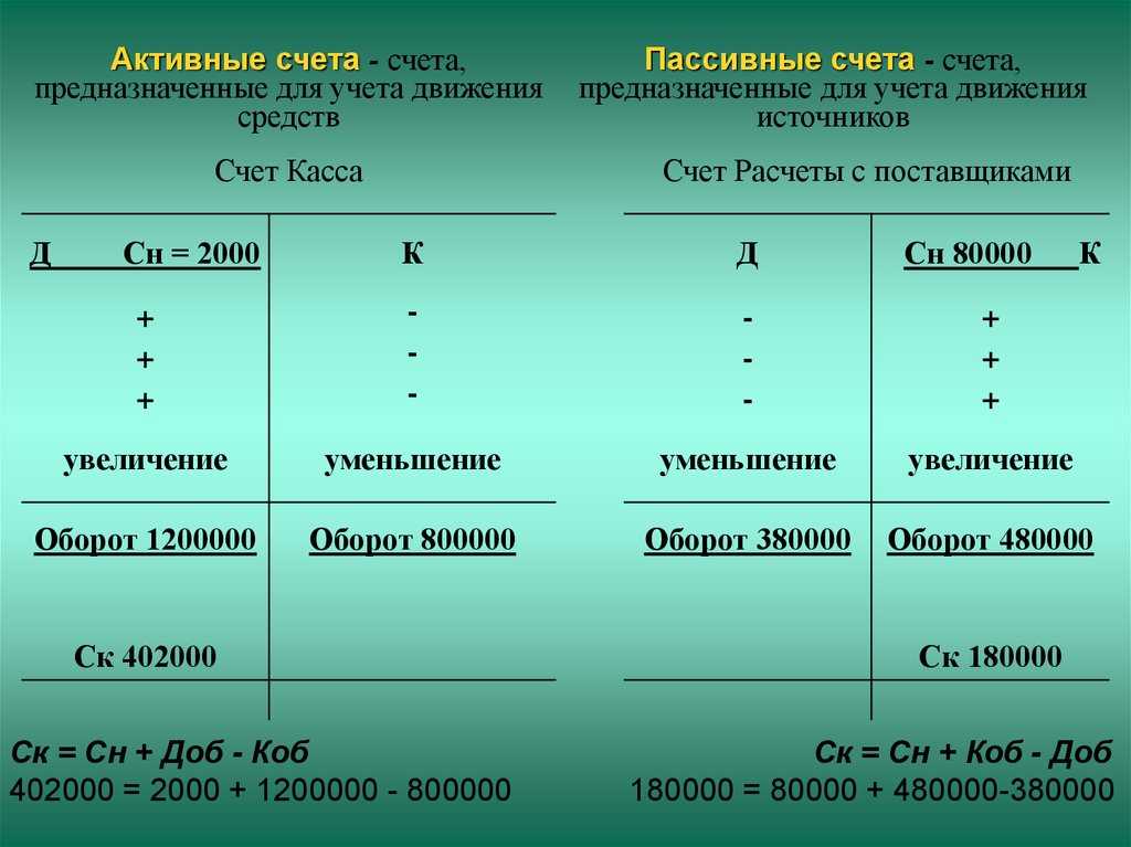 Счёт 50 в бухгалтерском учёте «касса»: что отражает, проводки и примеры — «моё дело»