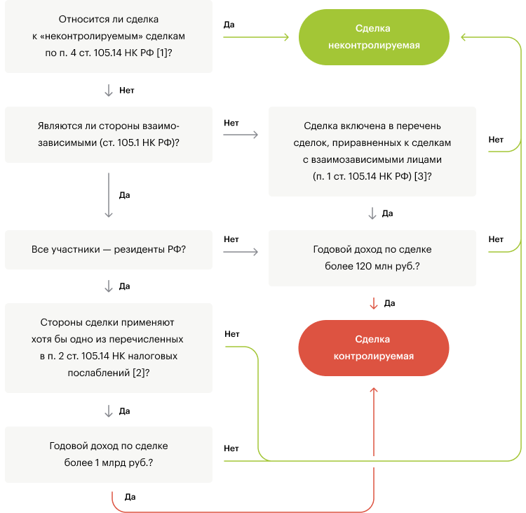 Акт зачета взаимных требований юридического и физического лиц - образец 2024