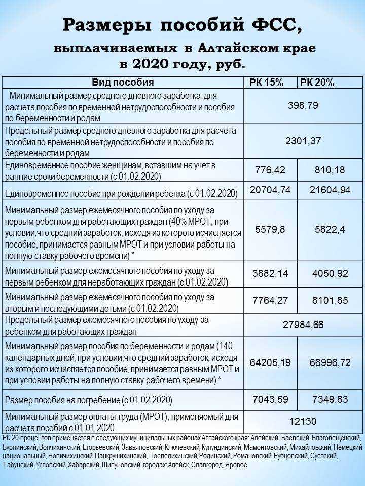 ​​пособие на ребенка до 18 лет: документы, как оформить и получить