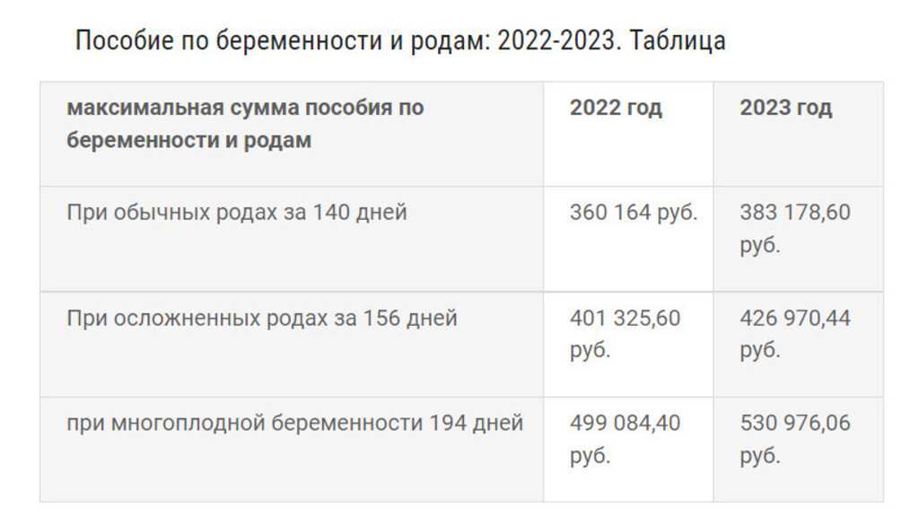 Пособия при рождении ребенка неработающей маме в 2024 году