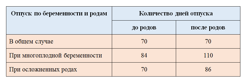 О декретном отпуске: во сколько недель, на каком сроке можно уходить