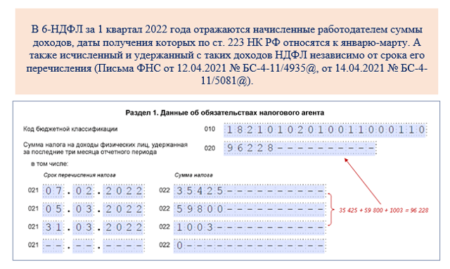 6-ндфл: штрафы, ошибки и исправления
