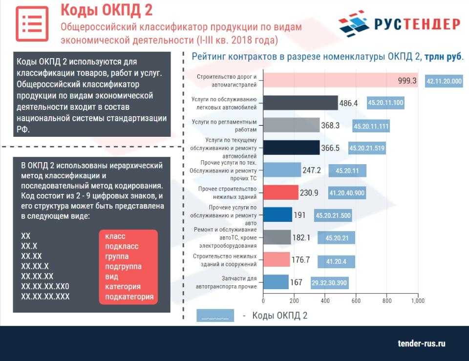 Окпд2 (ок 034-2014) (ред. от 07.11.2022) общероссийский классификатор продукции по видам экономической деятельности