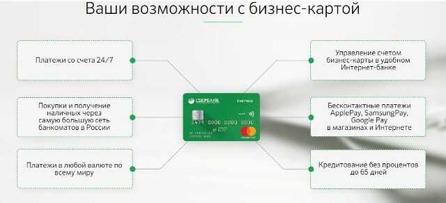 Как можно использовать бизнес-карту, каковы ее преимущества