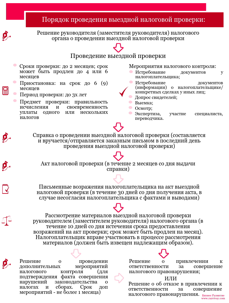 Возражения на акт налоговой проверки. спор с ифнс