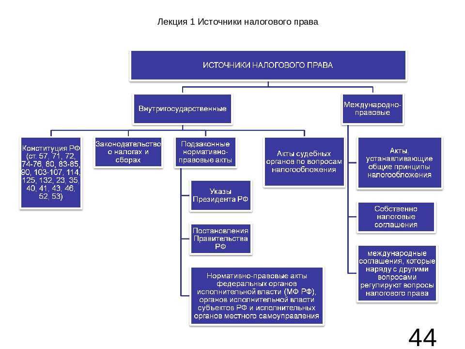 Элементы налогообложения, контрольная