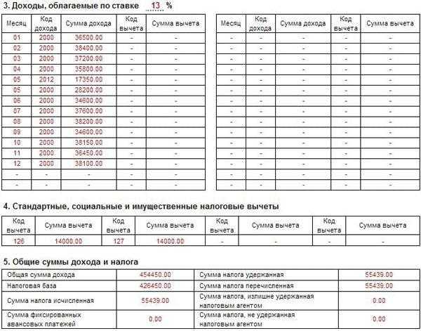 Код вычета 503 в справке 2 ндфл | государственное профессиональное образовательное учреждение тульской области «техникум технологий пищевых производств»