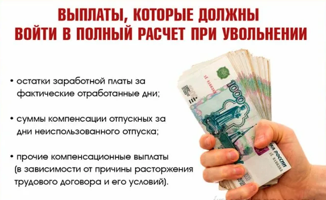 Выплаты при увольнении по собственному желанию в 2024 году