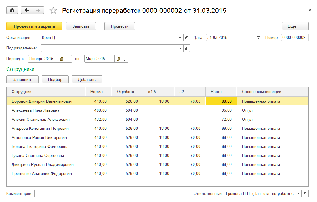 Оплата сверхурочной работы: как оплачиваются переработки и работа в выходные дни