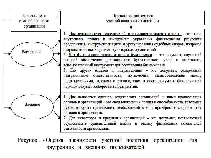 Методы ведения управленческого учета — используемые принципы и рабочие приемы — «мое дело»