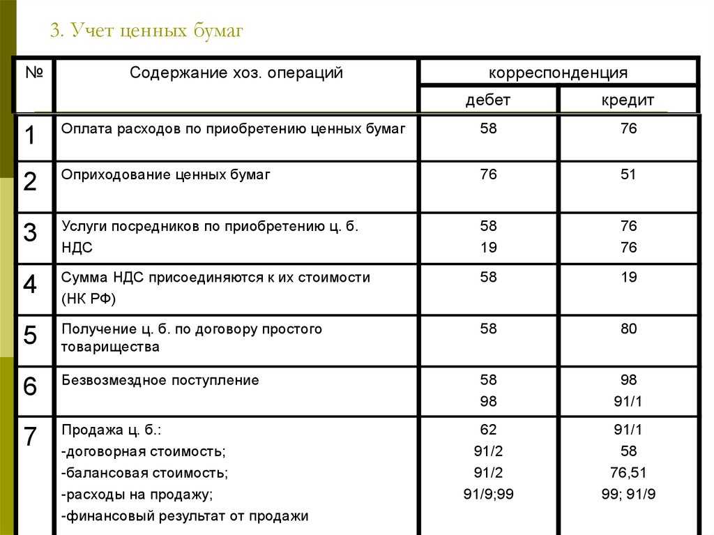 Выпуск облигаций - как выпустить облигации ооо